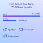 ⁦مقوي شبكة تي بي-لينك RE505X– واي فاي 6 بسرعة AX1500⁩ - الصورة ⁦7⁩