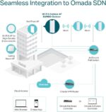 ⁦TP-Link EAP650-Outdoor نقطة وصول خارجية أومادا Wi-Fi 6 AX3000⁩ - الصورة ⁦7⁩